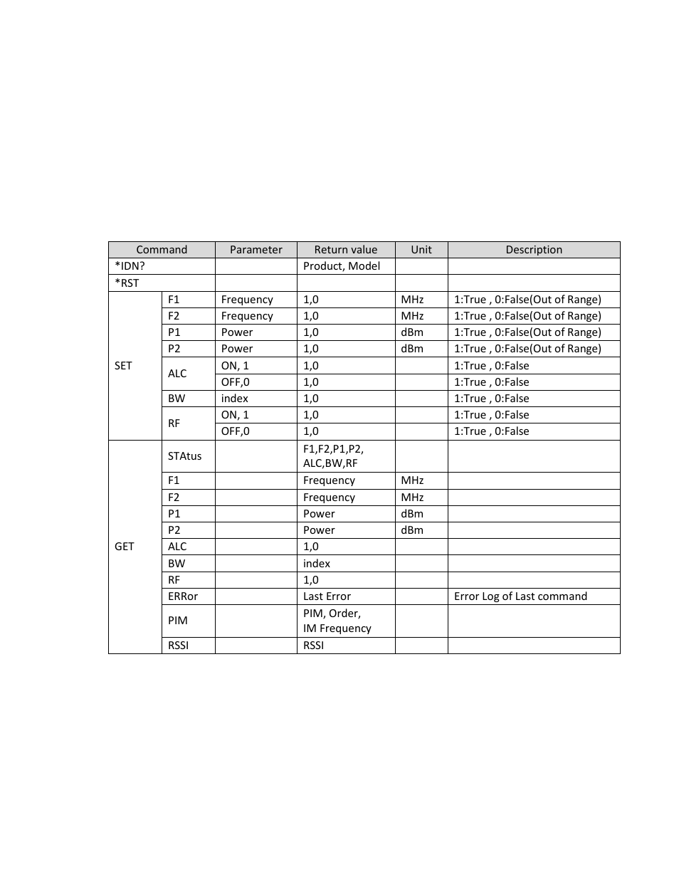 2 list of remote commands, List of remote commands | Boonton PIM 31 User Manual User Manual | Page 71 / 110