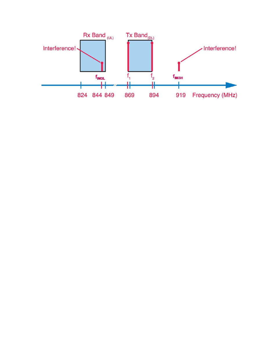 Boonton PIM 31 User Manual User Manual | Page 79 / 110