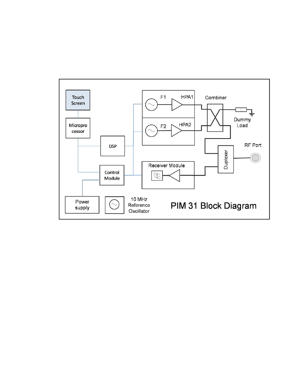 13 maintenance, 1 block diagram, Maintenance | Block diagram | Boonton PIM 31 User Manual User Manual | Page 83 / 110