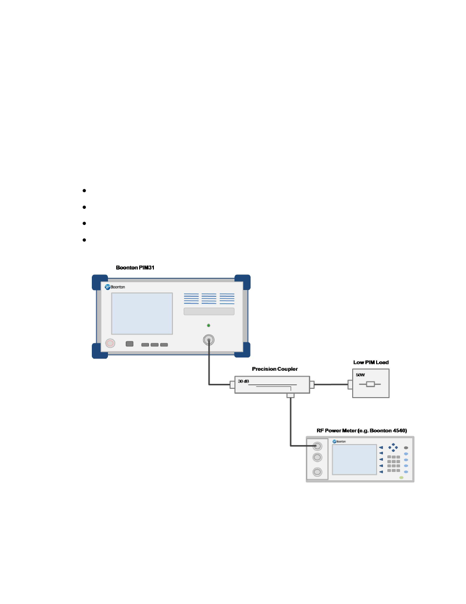 3 performance verification, 1 tx signal power level, Performance verification | Tx signal power level | Boonton PIM 31 User Manual User Manual | Page 86 / 110