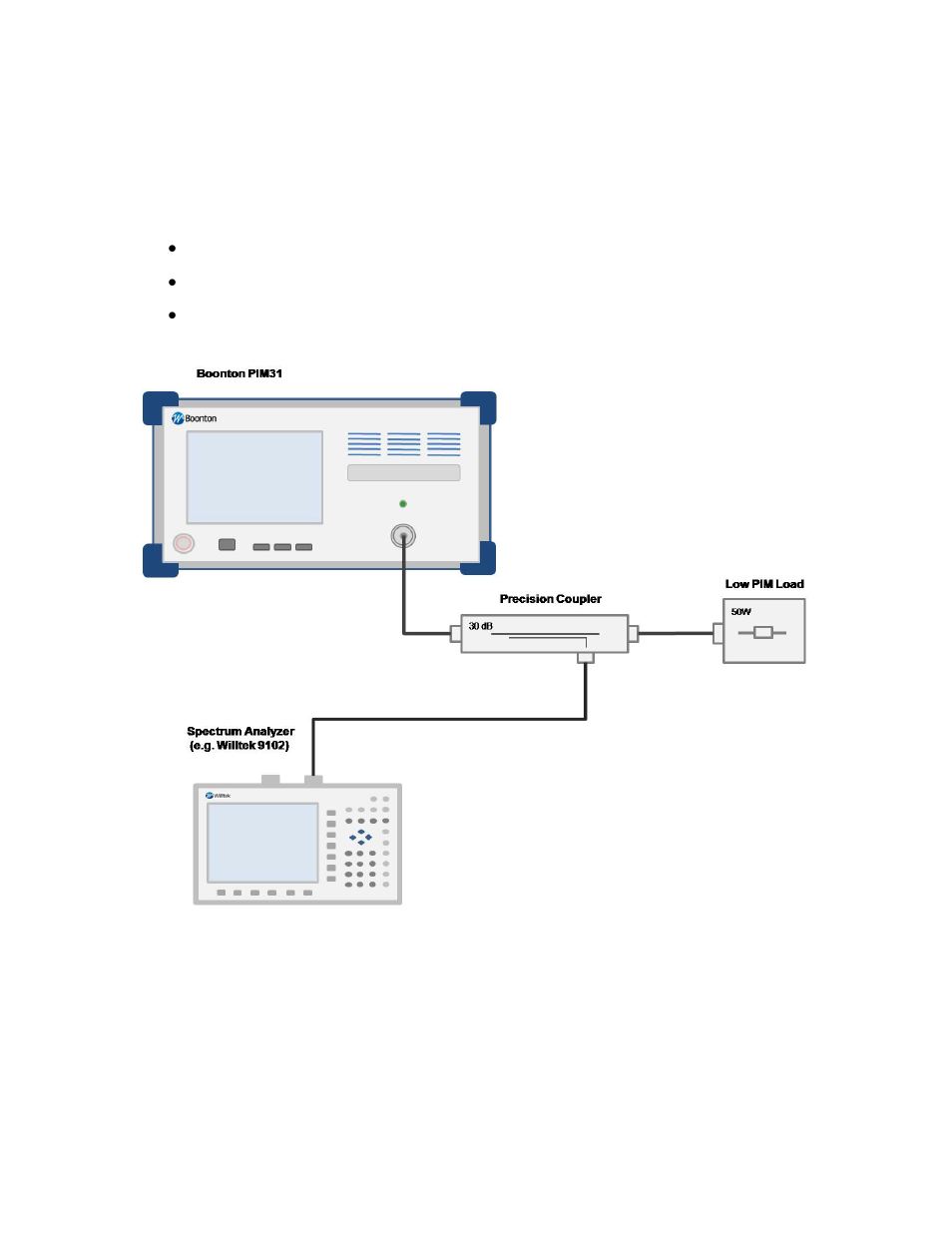 2 tx signal frequency, Tx signal frequency | Boonton PIM 31 User Manual User Manual | Page 88 / 110