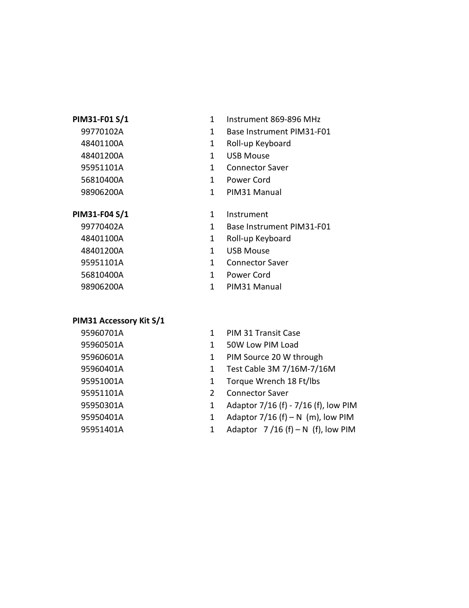 Appendix c, Special units packing list | Boonton PIM 31 User Manual User Manual | Page 97 / 110