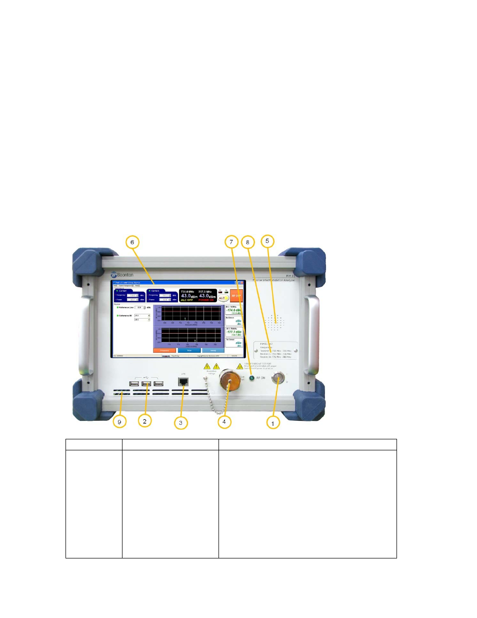 Appendix d, Pim31-f07-ul operation, Pim31 f07 ul | Manual version control | Boonton PIM 31 User Manual User Manual | Page 98 / 110