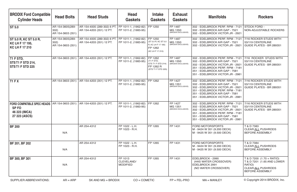 St 5.0, T1 f x, Bf 200 | Brodix Ford Compatible Head User Manual | Page 2 / 2