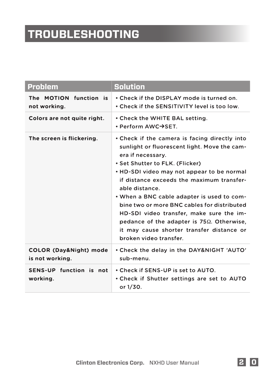 Clinton Electronics NXHD OSD User Manual | Page 25 / 28