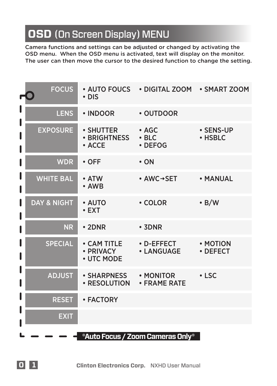 On screen display) menu | Clinton Electronics NXHD OSD User Manual | Page 6 / 28