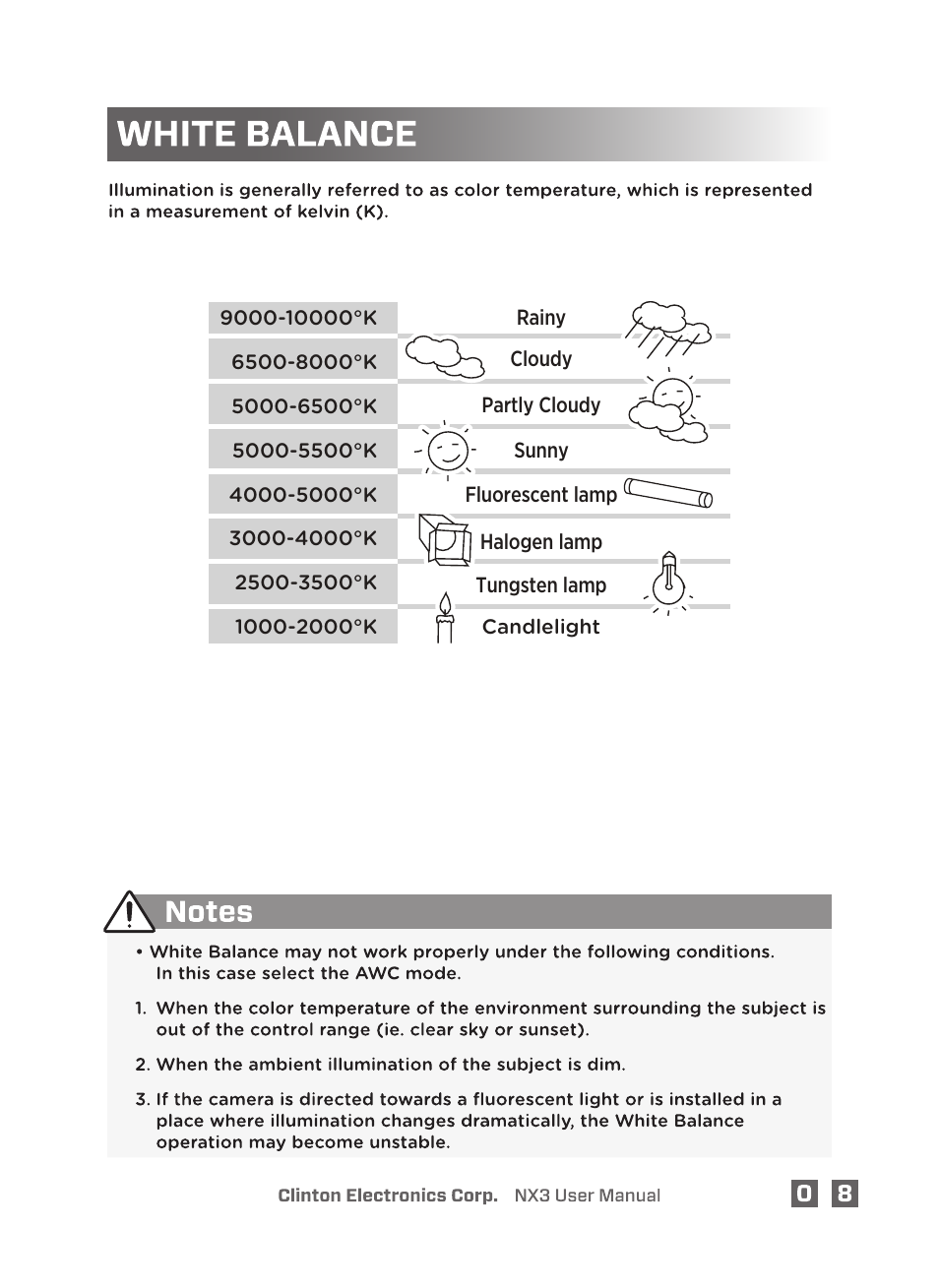 Clinton Electronics NX3 DSP User Manual | Page 13 / 26