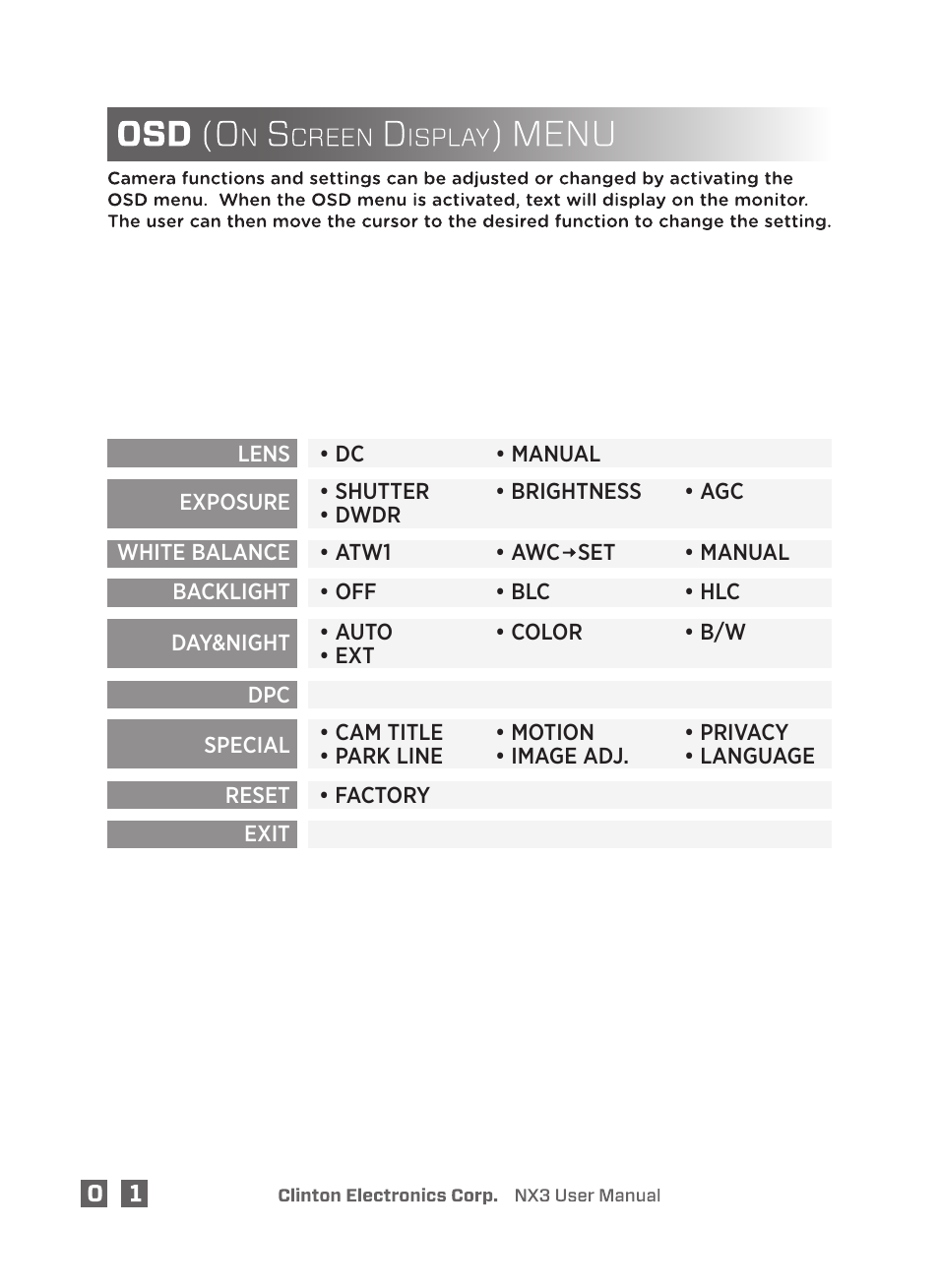 Clinton Electronics NX3 DSP User Manual | Page 6 / 26
