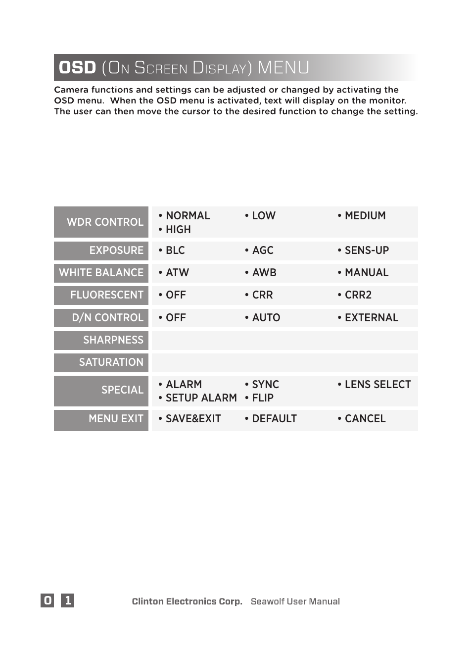 Clinton Electronics Pixim Seawolf DSP User Manual | Page 6 / 22