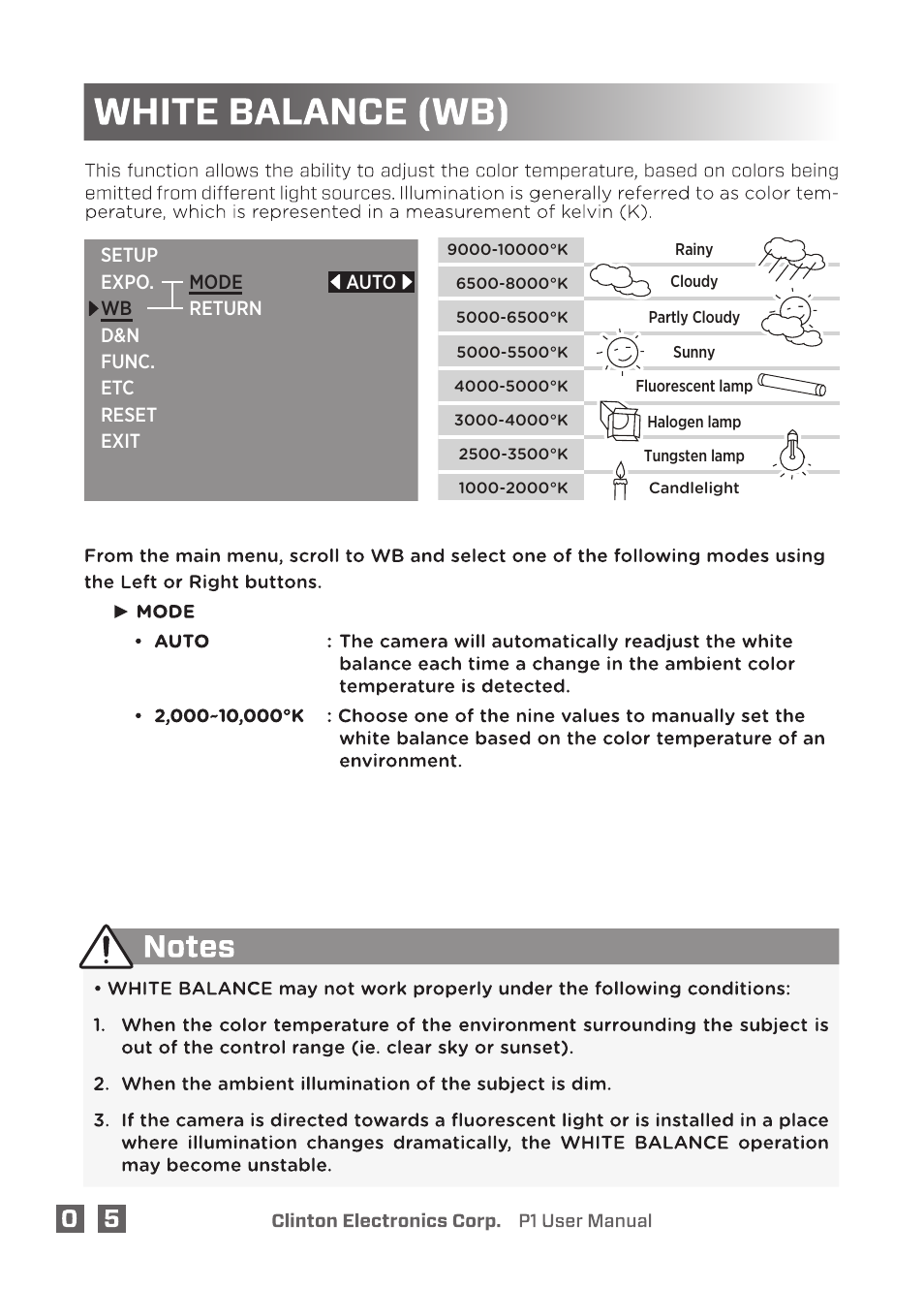 Clinton Electronics P1 OSD User Manual | Page 10 / 18
