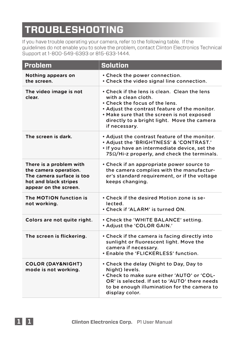 Clinton Electronics P1 OSD User Manual | Page 16 / 18