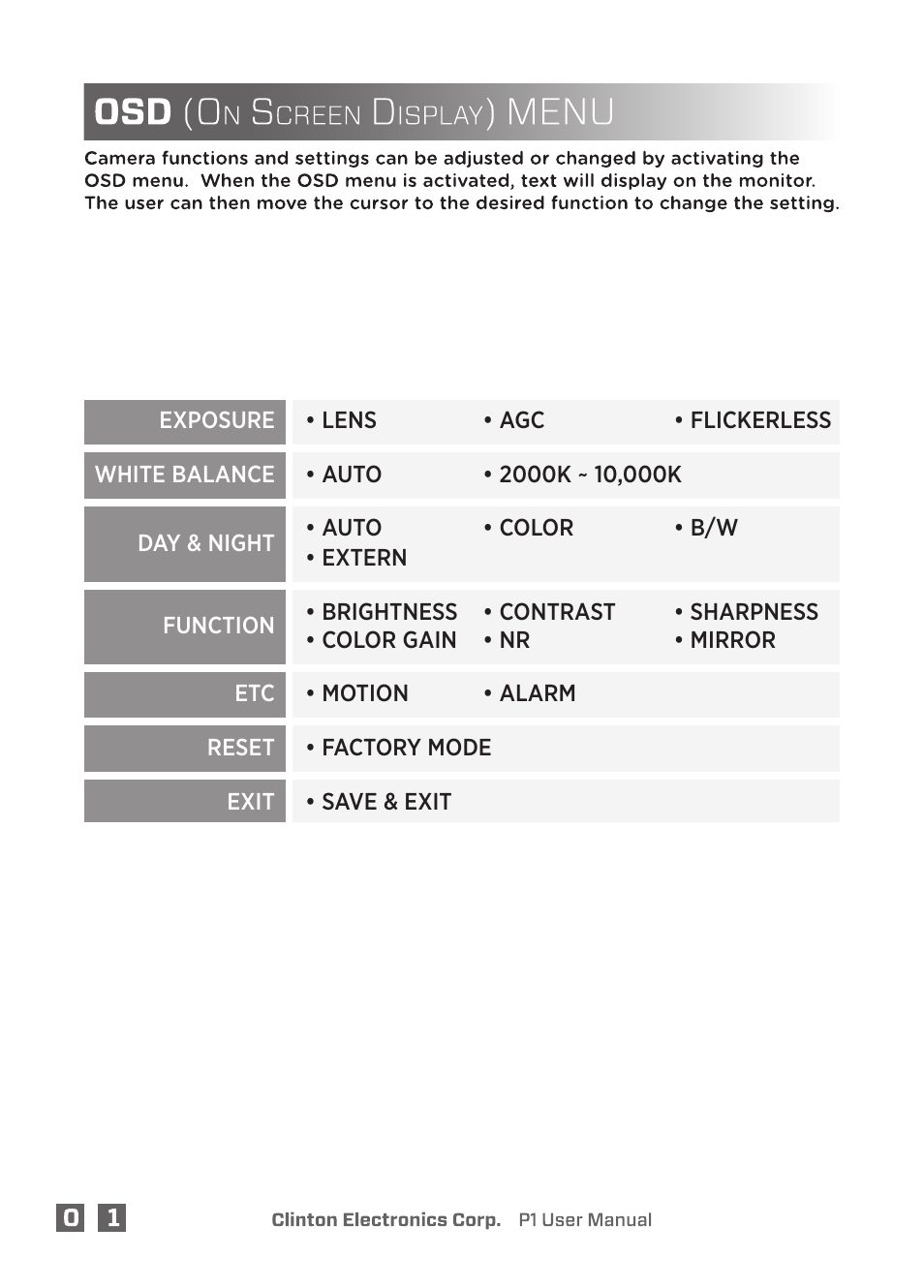 Clinton Electronics P1 OSD User Manual | Page 6 / 18