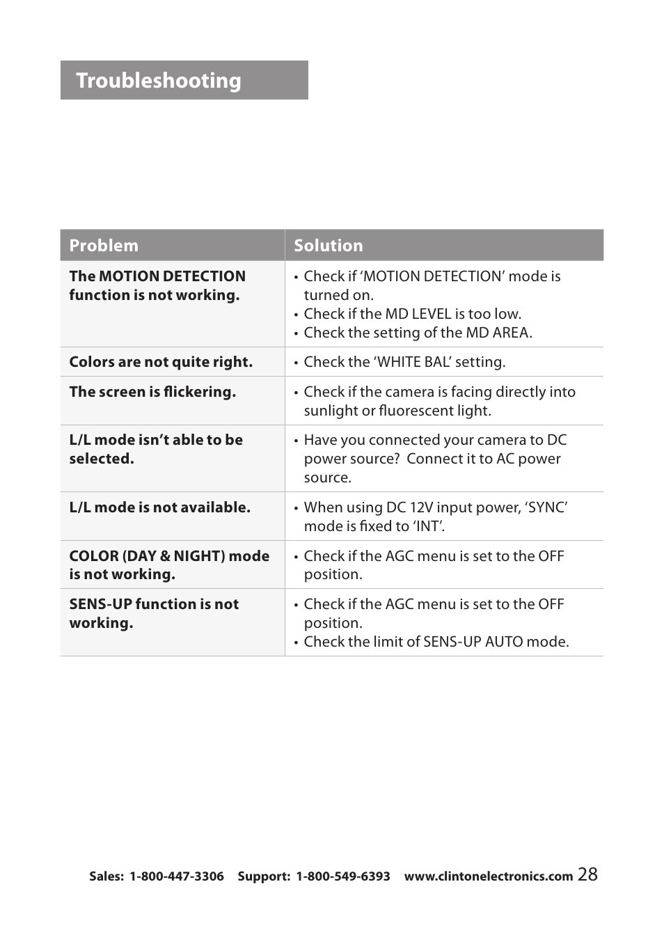 Troubleshooting | Clinton Electronics CE-VF540 User Manual | Page 31 / 34
