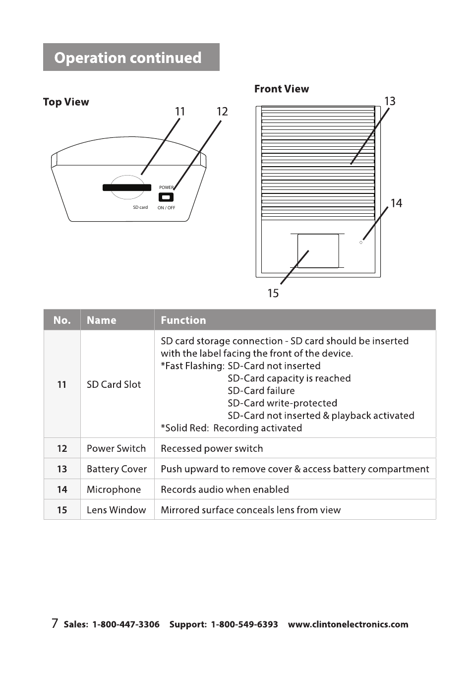 Clinton Electronics CE-RP2 User Manual | Page 10 / 27