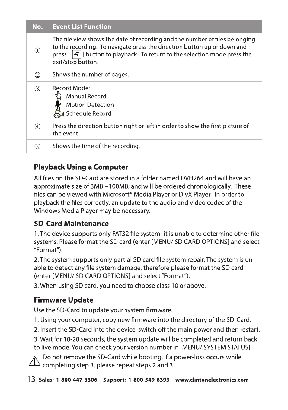 Clinton Electronics CE-RP2 User Manual | Page 16 / 27
