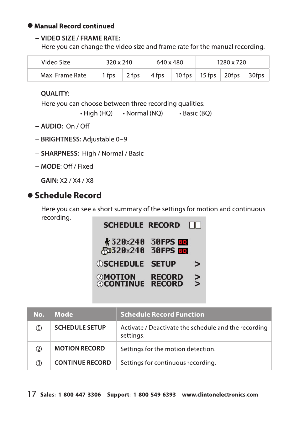 Clinton Electronics CE-RP2 User Manual | Page 20 / 27