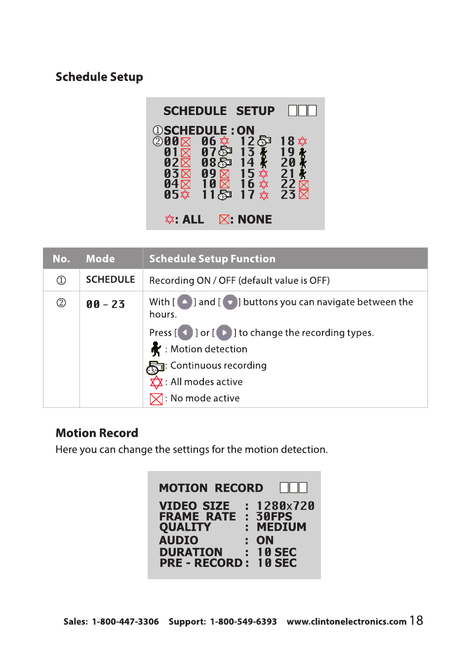 Clinton Electronics CE-RP2 User Manual | Page 21 / 27