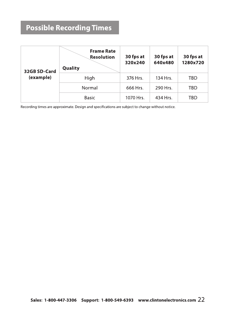 Clinton Electronics CE-RP2 User Manual | Page 25 / 27