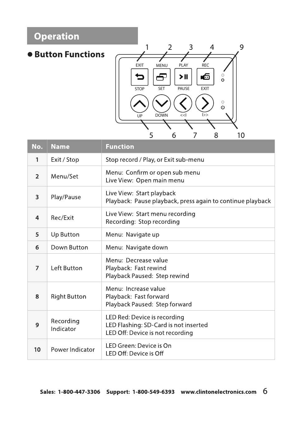 Clinton Electronics CE-RP2 User Manual | Page 9 / 27