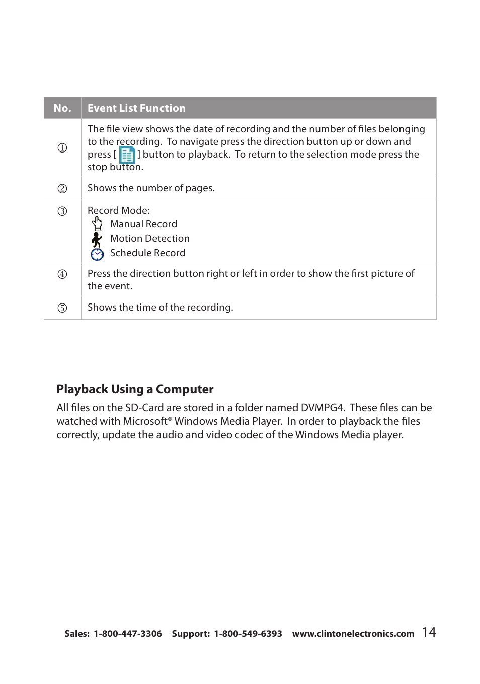 Clinton Electronics CE-RP1 User Manual | Page 17 / 30