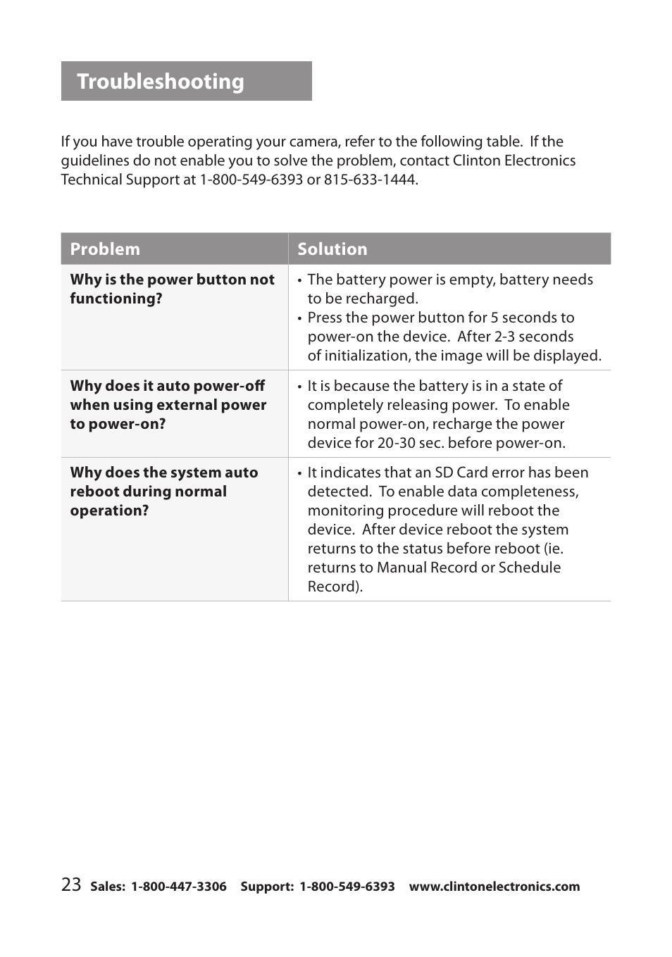 Troubleshooting | Clinton Electronics CE-RP1 User Manual | Page 26 / 30