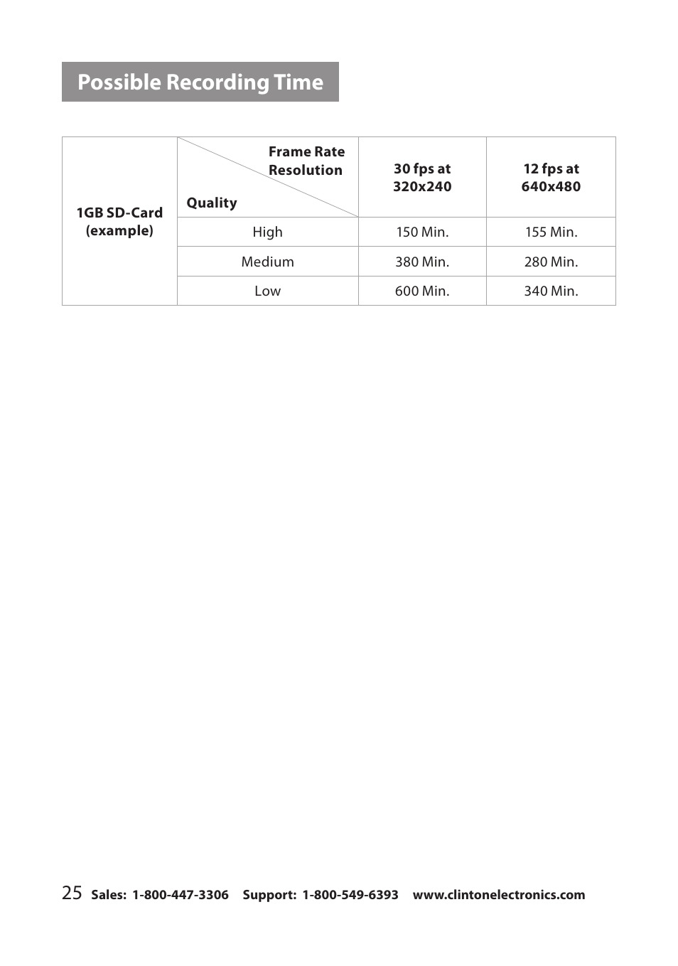 Possible recording time | Clinton Electronics CE-RP1 User Manual | Page 28 / 30