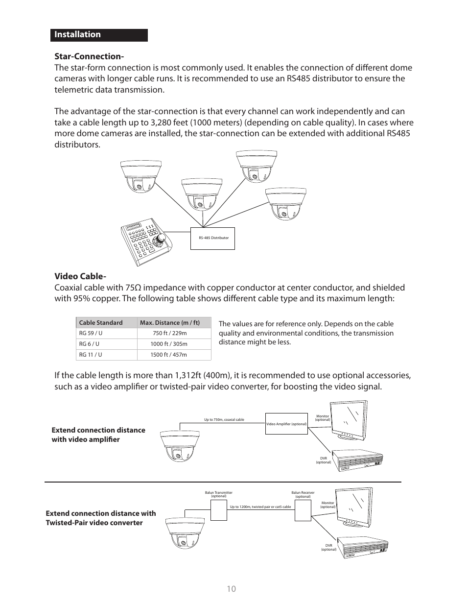 Cable standard max. distance (m / ft) | Clinton Electronics CE-PTZ10x User Manual | Page 10 / 22