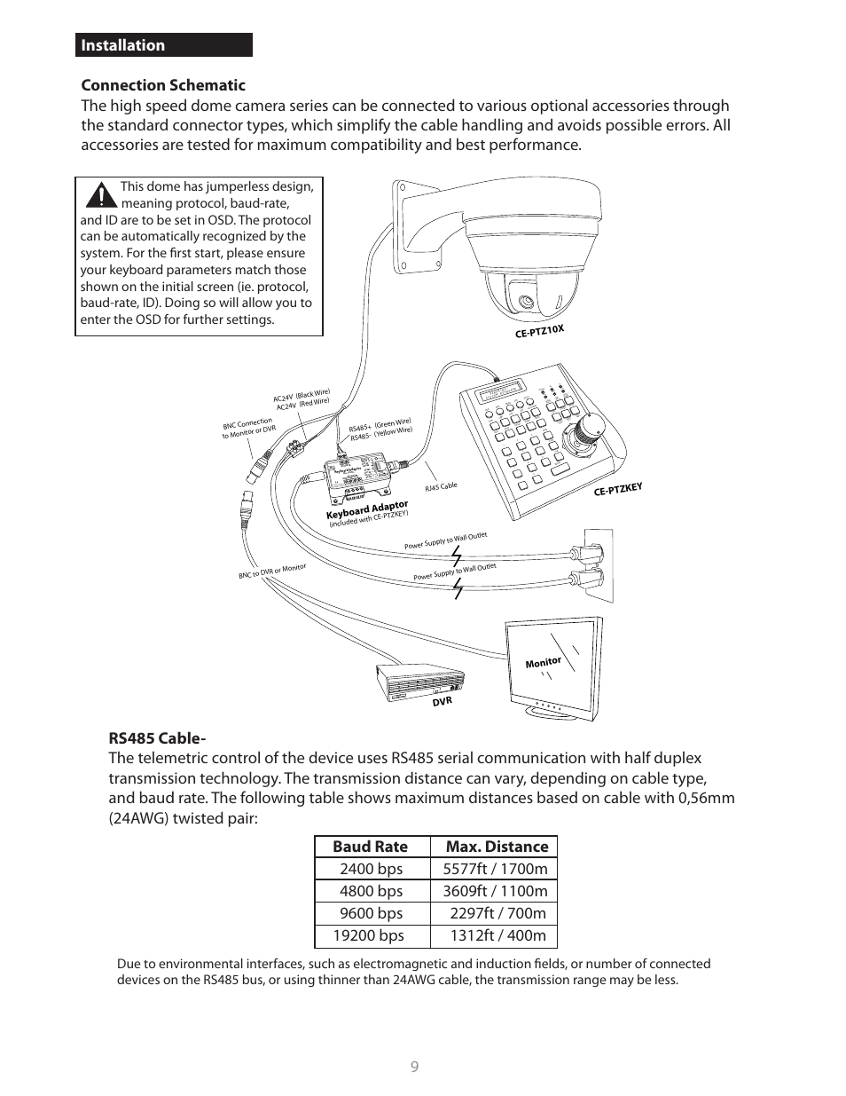 Power, Keyboard a daptor, Ce-ptz10x ce-ptzkey | Monitor dvr | Clinton Electronics CE-PTZ10x User Manual | Page 9 / 22