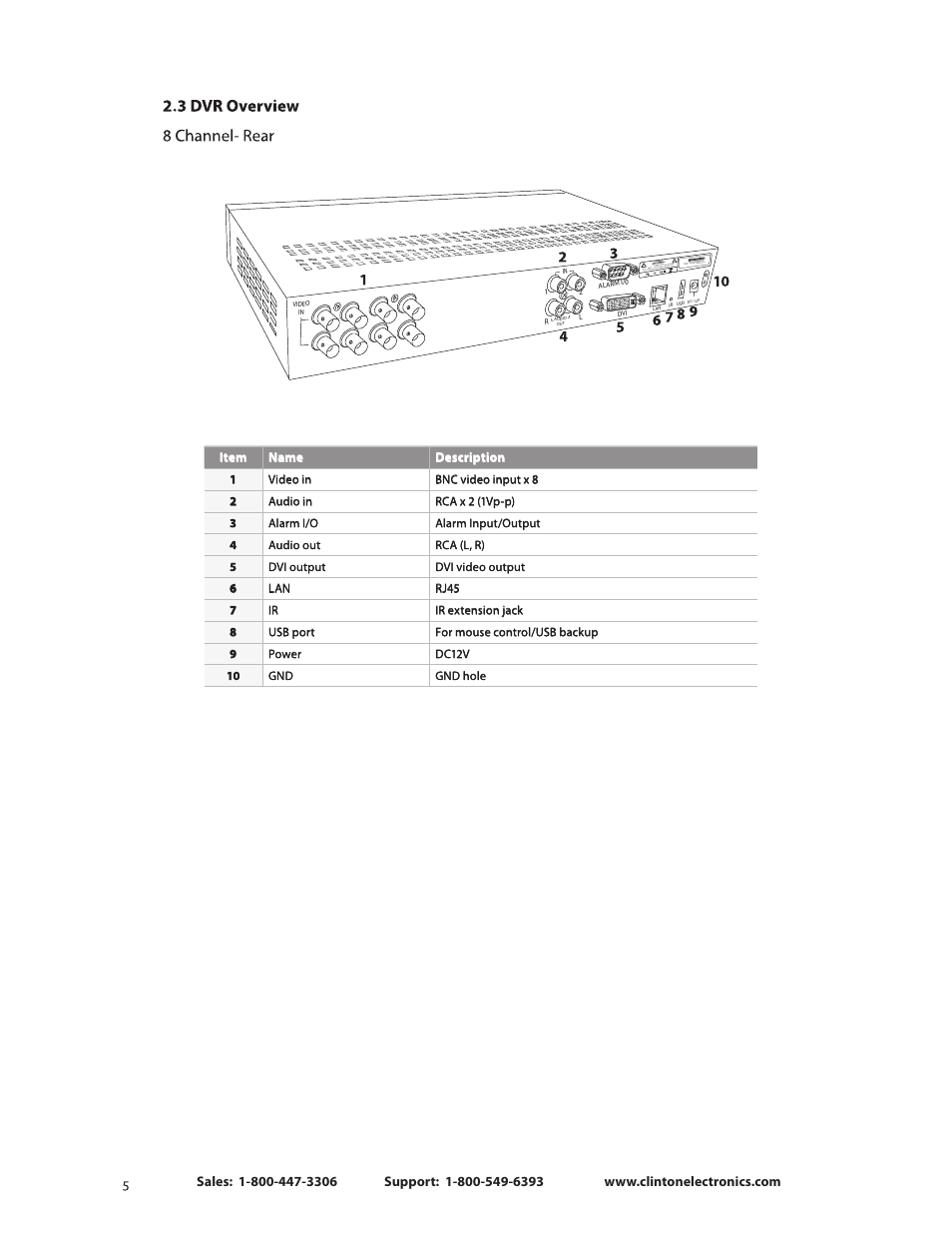Made in taiwan, Item name description | Clinton Electronics CE-CRK16 User Manual User Manual | Page 10 / 48