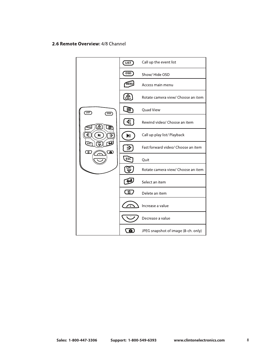 Ricket, Alarm i/0, Video in | Clinton electronics, Caution, Lan ir, Dc-12v 1 r, L 2 1 4, Vga alarm i/0, Ntsc dvi vga l | Clinton Electronics CE-CRK16 User Manual User Manual | Page 13 / 48