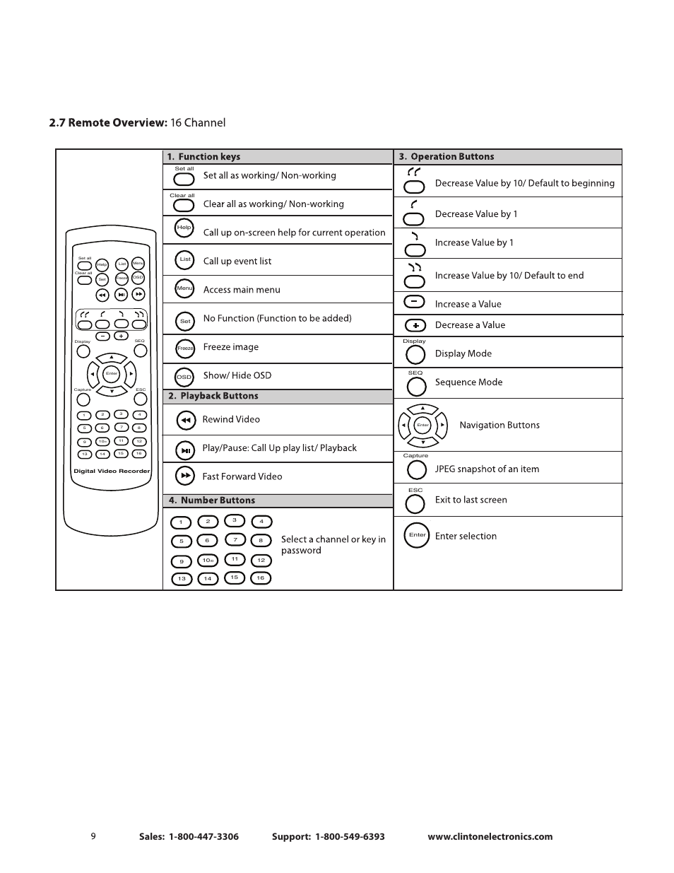 Alarm i/0, Ricket, Video in | Clinton electronics, Caution, Lan ir, Dc-12v 1 r, L 2 1 4, Ntsc dvi vga l, Vga alarm i/0 | Clinton Electronics CE-CRK16 User Manual User Manual | Page 14 / 48