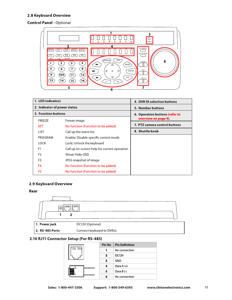 Ricket, Clinton electronics, Alarm i/0 | Dc-12v 1 r, L 2 1 4, Pin no pin definition, Video in | Clinton Electronics CE-CRK16 User Manual User Manual | Page 15 / 48