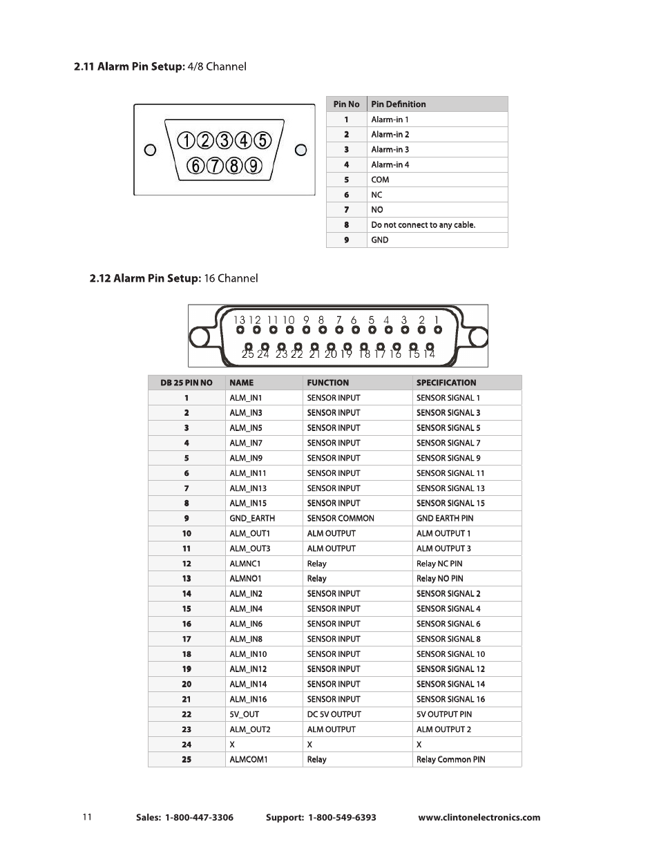 Clinton Electronics CE-CRK16 User Manual User Manual | Page 16 / 48