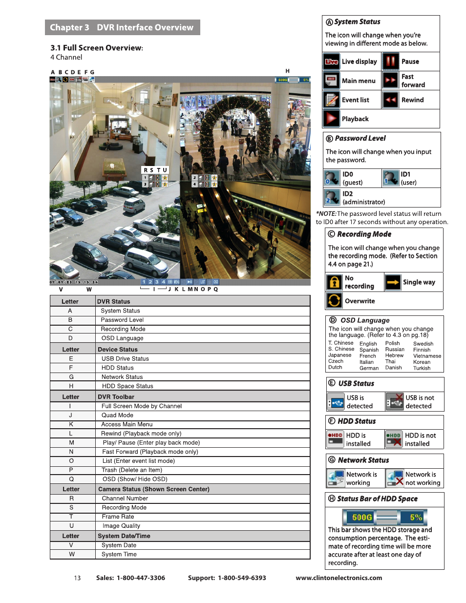 Clinton Electronics CE-CRK16 User Manual User Manual | Page 18 / 48