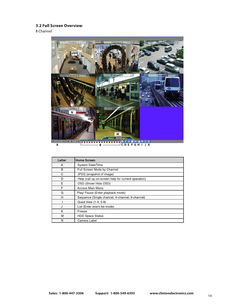 Clinton Electronics CE-CRK16 User Manual User Manual | Page 19 / 48