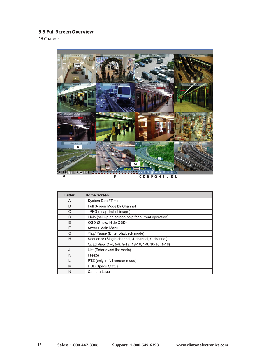 Clinton Electronics CE-CRK16 User Manual User Manual | Page 20 / 48