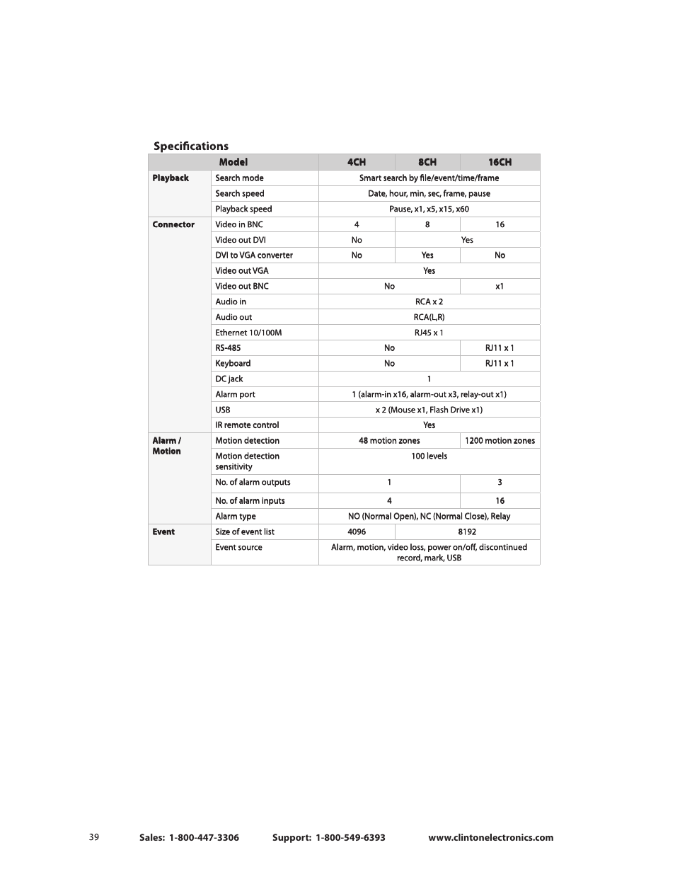 Clinton Electronics CE-CRK16 User Manual User Manual | Page 44 / 48