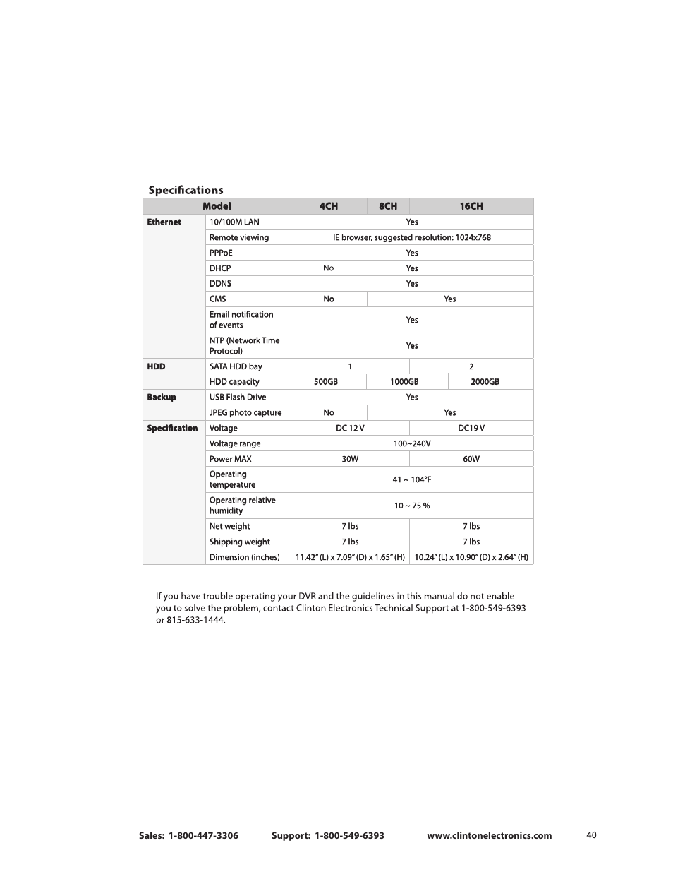 Clinton Electronics CE-CRK16 User Manual User Manual | Page 45 / 48