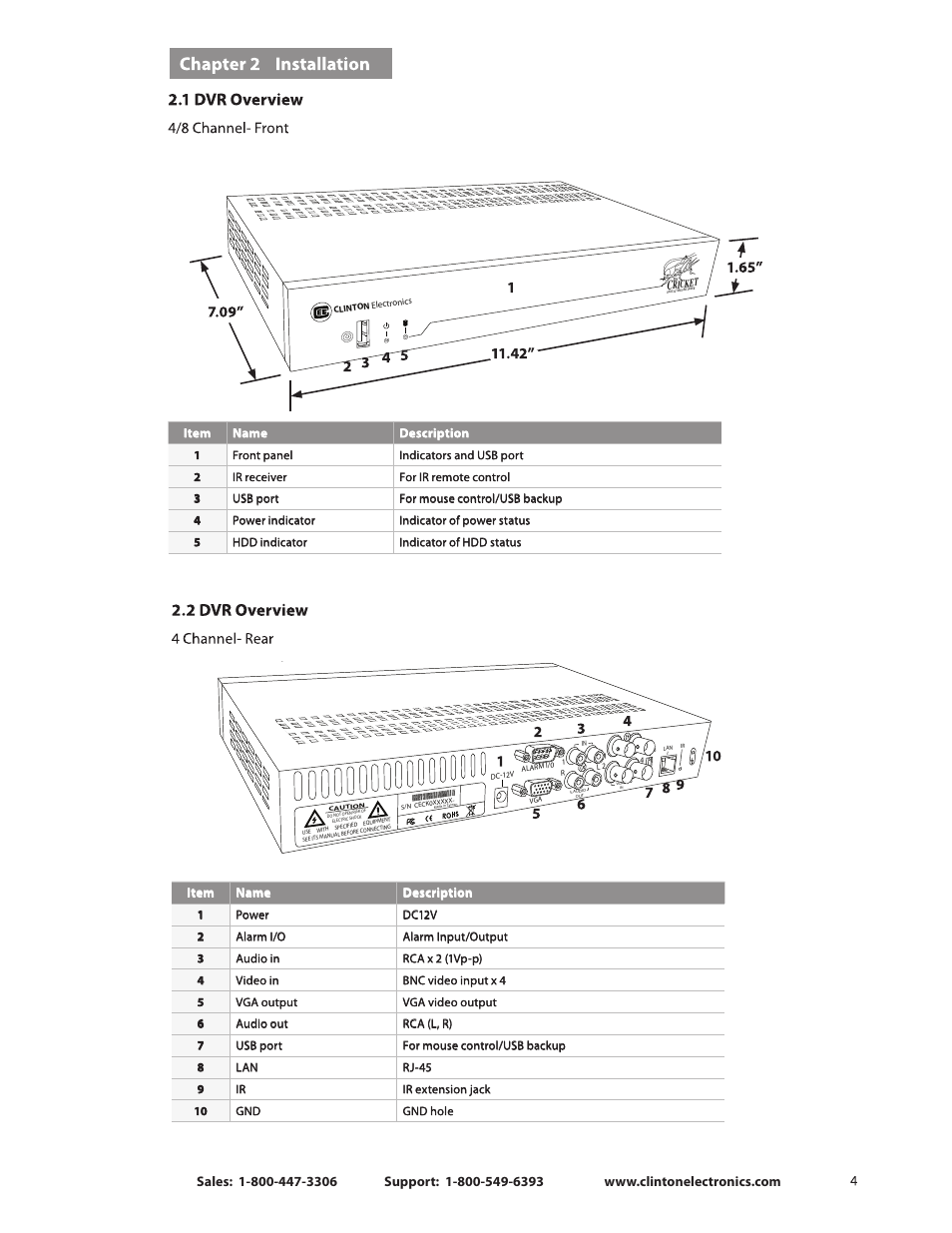 Made in taiwan, Item name description | Clinton Electronics CE-CRK16 User Manual User Manual | Page 9 / 48