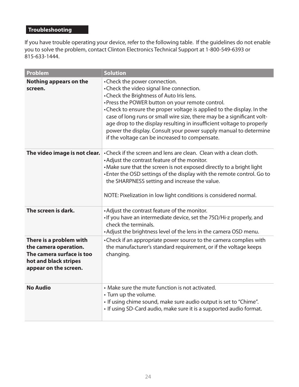 Clinton Electronics CE-M10S User Manual | Page 24 / 26