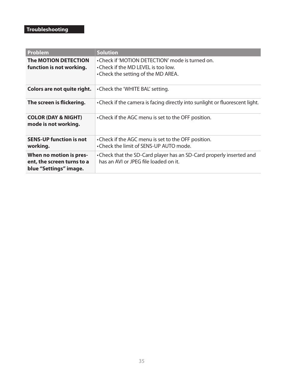 Clinton Electronics CE-M8SD-B User Manual | Page 35 / 36