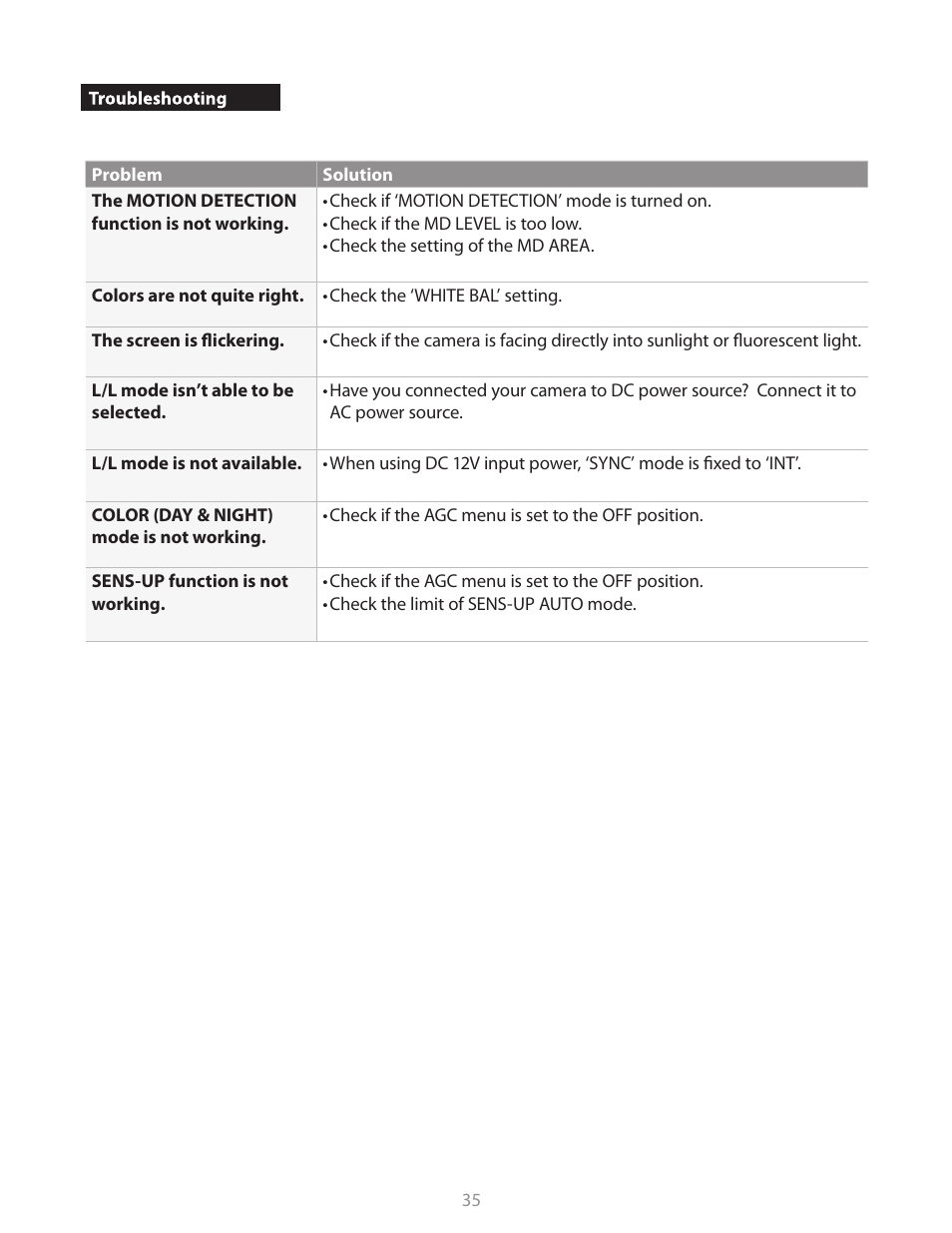 Clinton Electronics CE-M19SD-B User Manual | Page 35 / 36