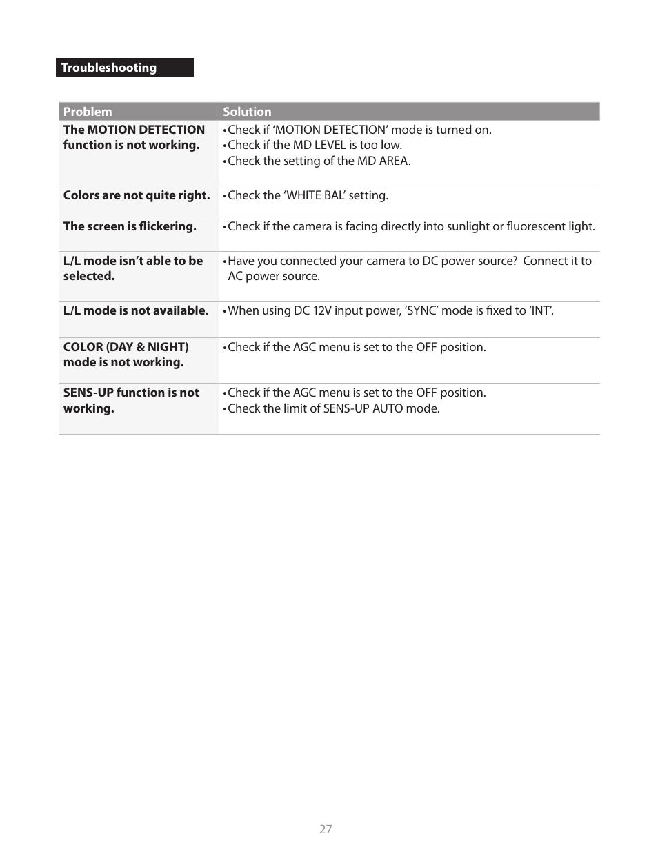 Clinton Electronics CE-M24S User Manual | Page 27 / 28