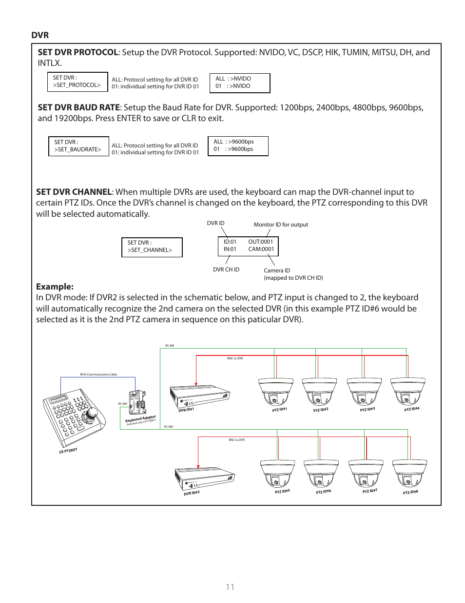 Clinton Electronics CE-PTZ-KEY User Manual | Page 11 / 26