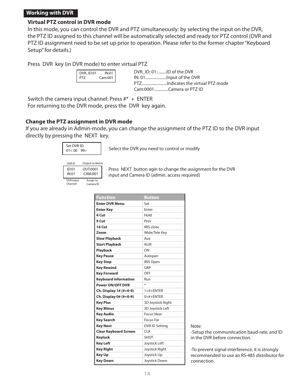 Working with dvr | Clinton Electronics CE-PTZ-KEY User Manual | Page 14 / 26