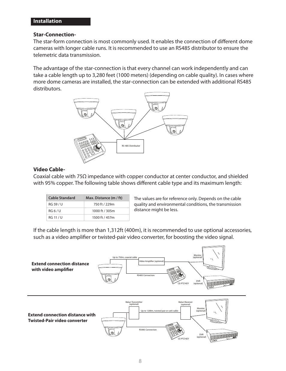 Clinton Electronics CE-PTZ-KEY User Manual | Page 8 / 26