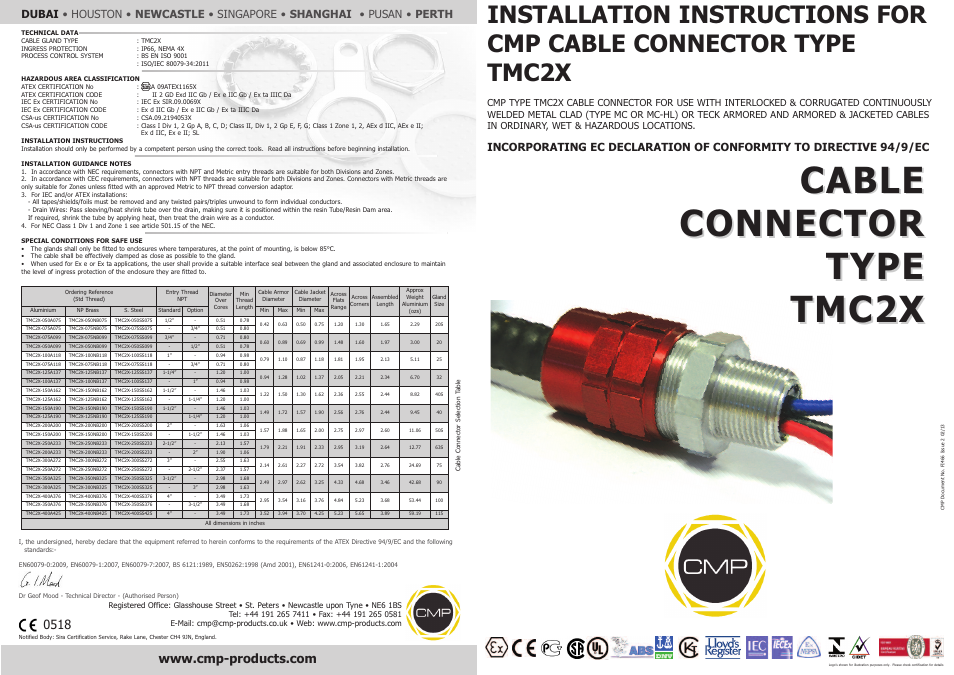 CMP TMC2X User Manual | 2 pages