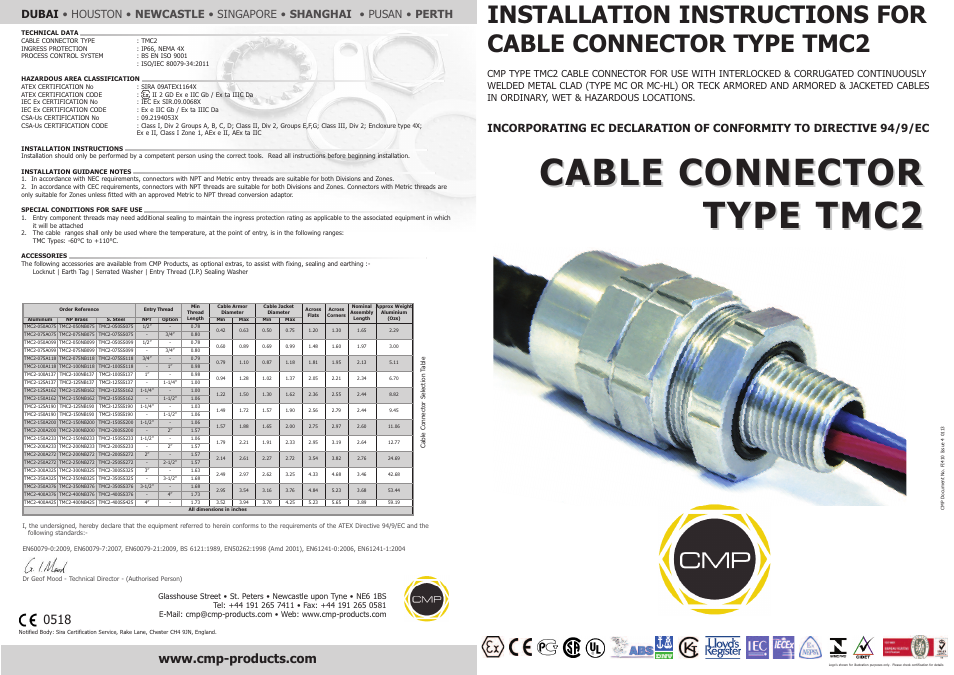 CMP TMC2 User Manual | 2 pages