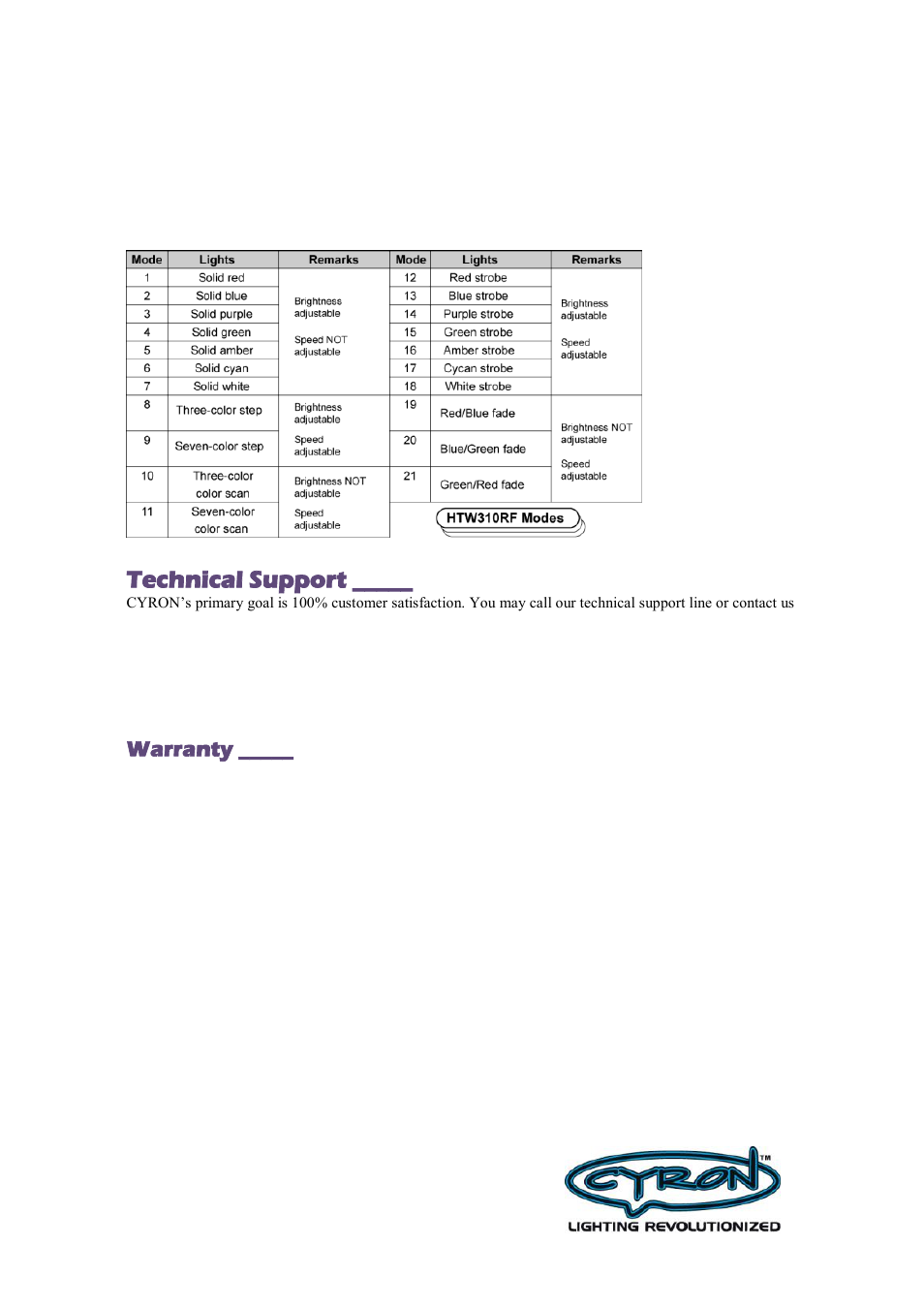 Technical support | Cyron Lighting HTW310RF RGB User Manual | Page 4 / 4