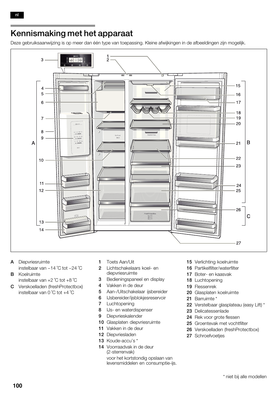 Kennismaking met het apparaat | Neff K5935D1 User Manual | Page 100 / 140